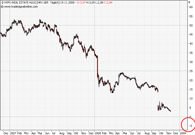 Der Antizykliker-Thread 200827