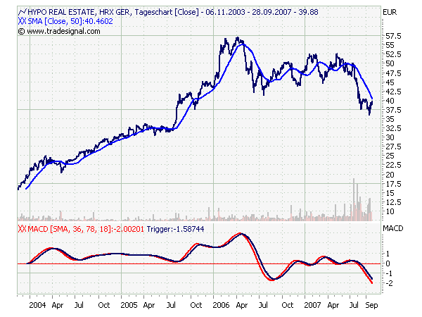 Hypo Real Estate Holding 122668