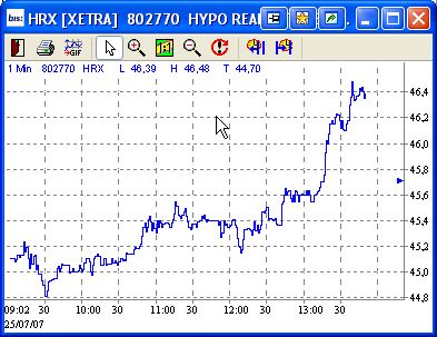 Dax-Einzelwertetrading KW 04 110841