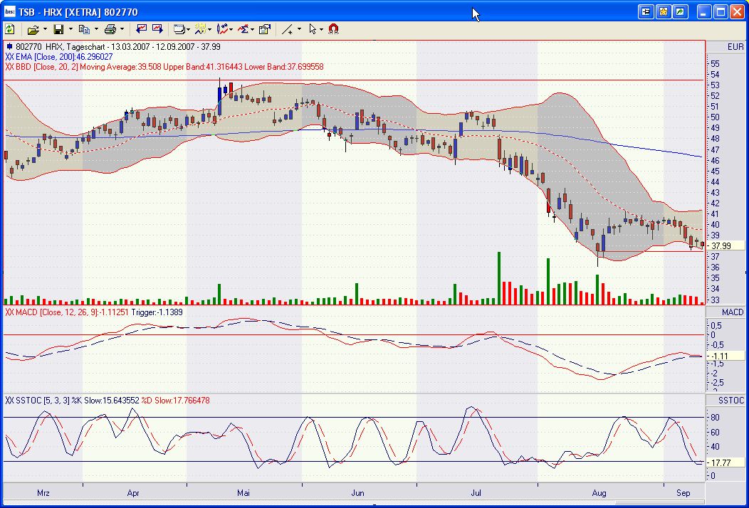 Hypo Real Estate Holding 119757