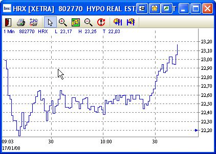 Hypo Real Estate Holding 142296
