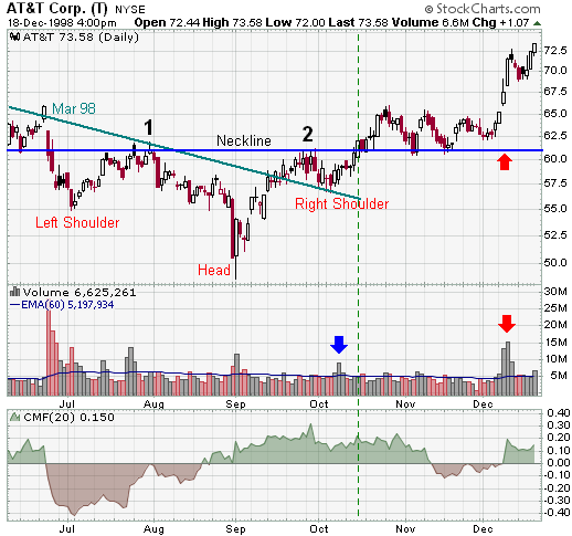 Der USA Bären-Thread 472322
