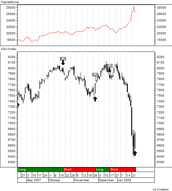 Jetzt kommt die Rally bis 8500 144013