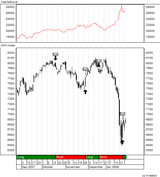 Jetzt kommt die Rally bis 8500 144890