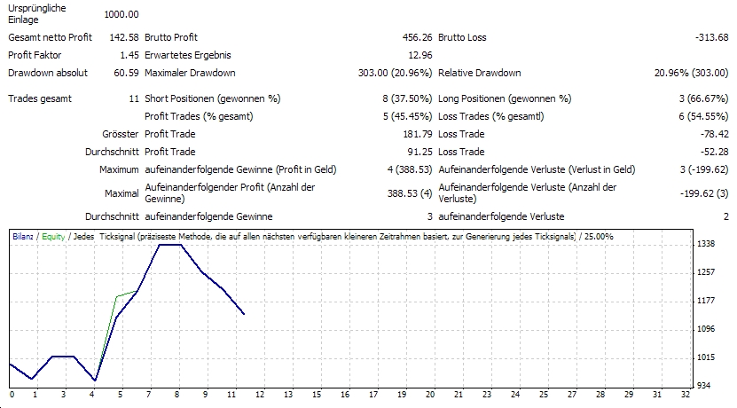Mein Handelssystem! 351617