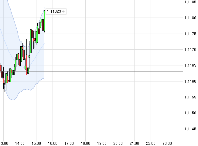 DAX trade 894348
