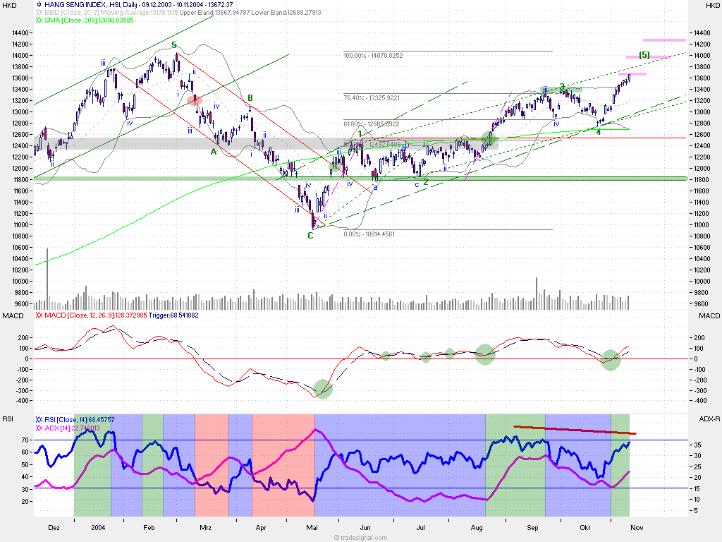 f-h Oni BW sb & Friends-TTT, Mittwoch 10.11.04 2445