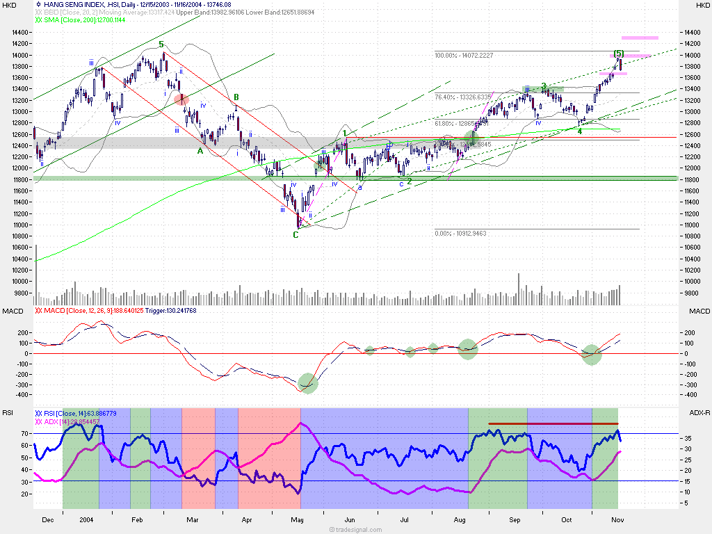 f-h Oni BW sb & Friends-TTT, Dienstach 16.11.04 2619