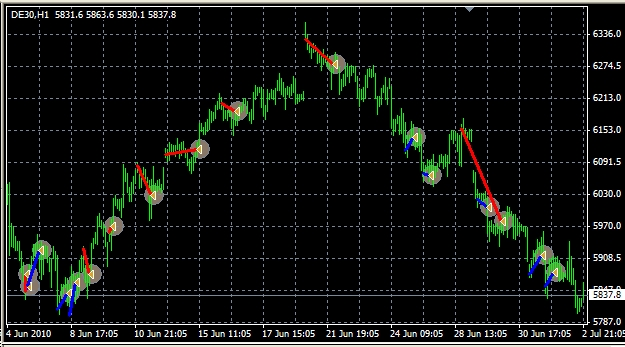 Mein Handelssystem! 330562