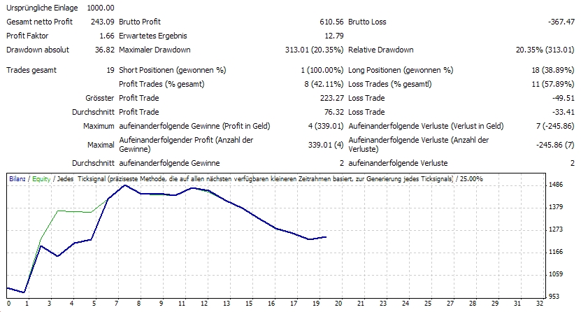 Mein Handelssystem! 332655