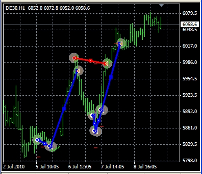 Mein Handelssystem! 331450