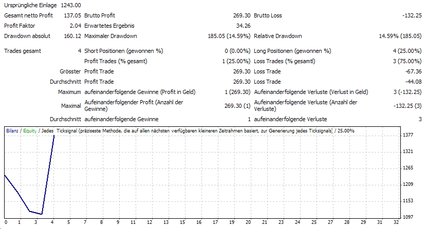 Mein Handelssystem! 333786