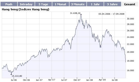 Hang Seng - Peng, Puff, Game Over 186864