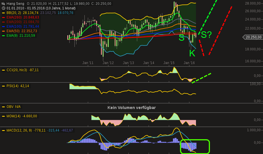 YAHOO steigt und steigt und steigt 913020
