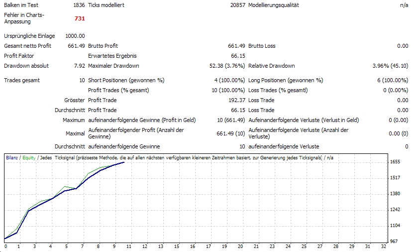 Entwicklung von Handelssystemen 327495