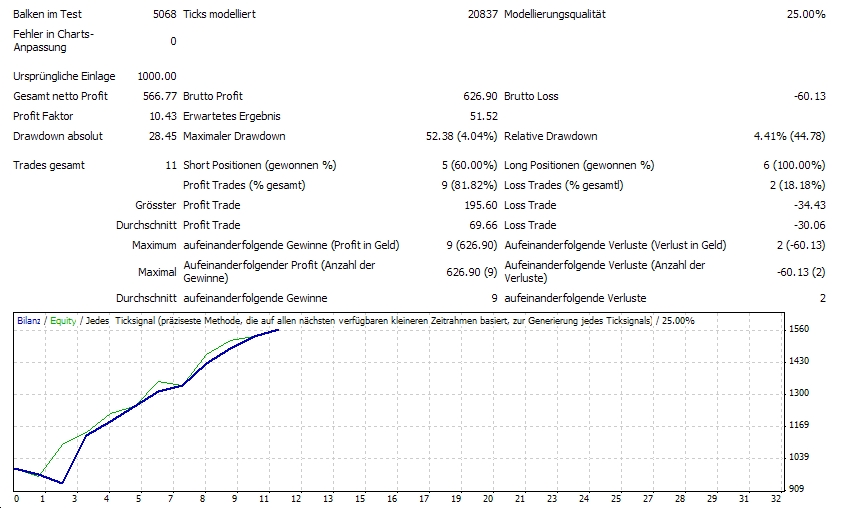 Entwicklung von Handelssystemen 327639