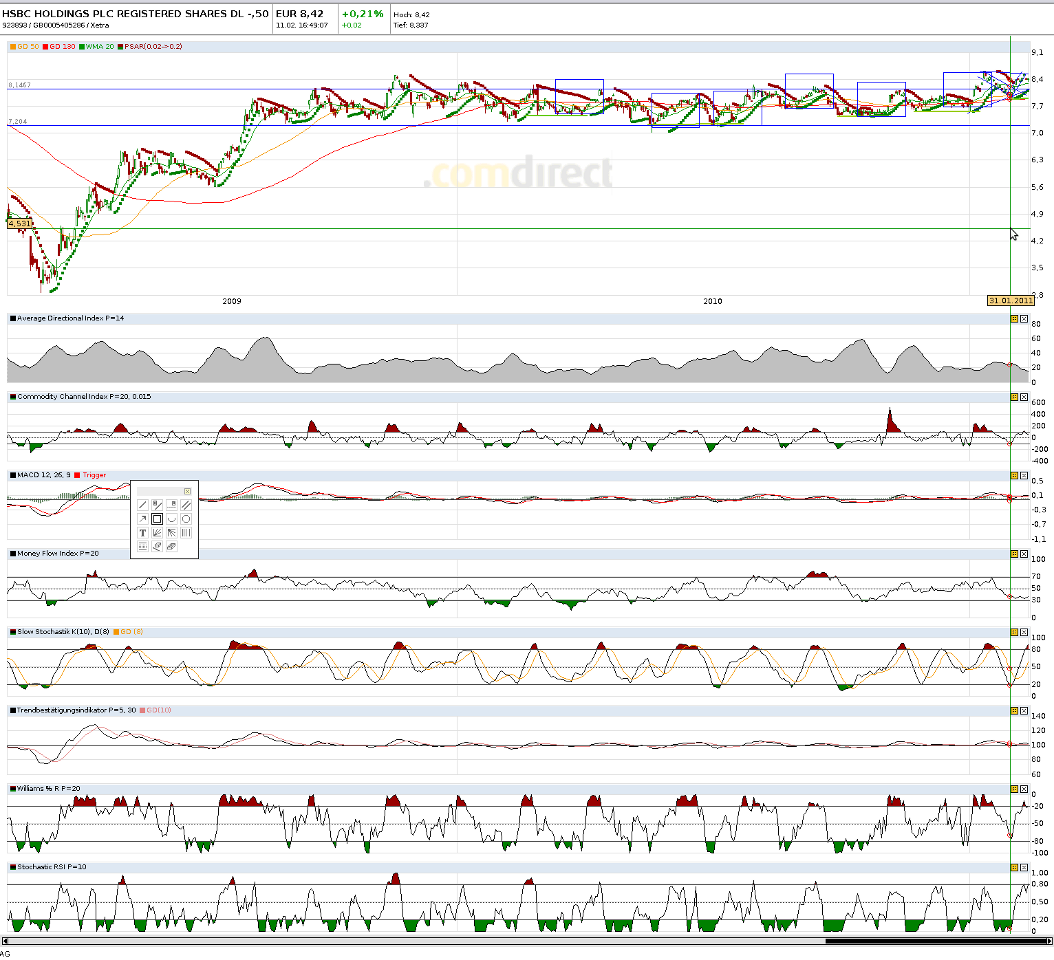 Chartchancen - HSBC 380338