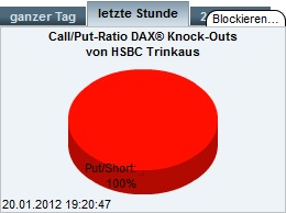 Quo Vadis Dax 2012 - Krise ohne Ende? 478123