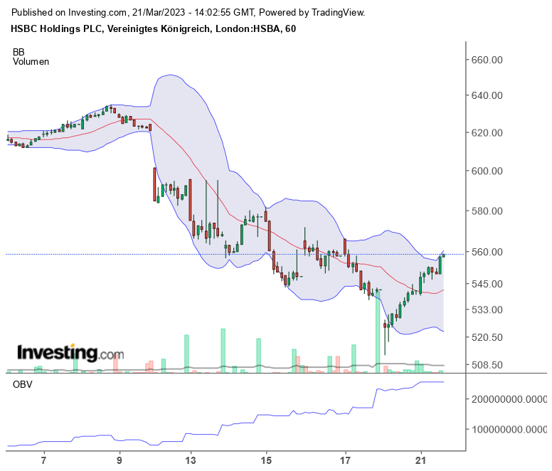 Chartchancen - HSBC 1363344