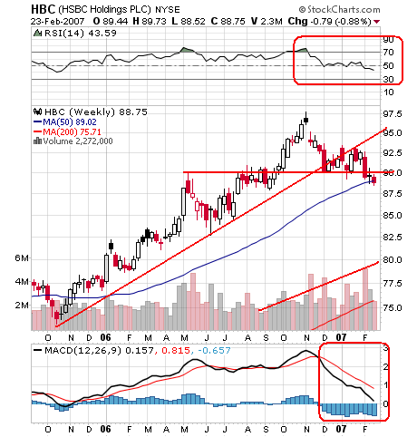 Chartchancen - HSBC 84431