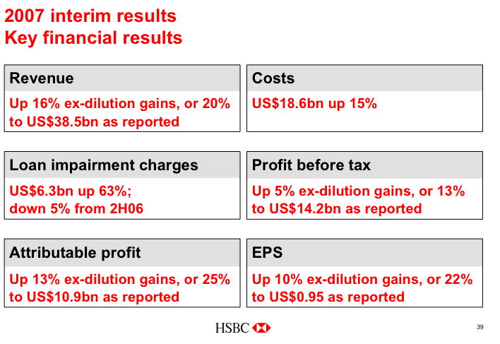 Chartchancen - HSBC 111651
