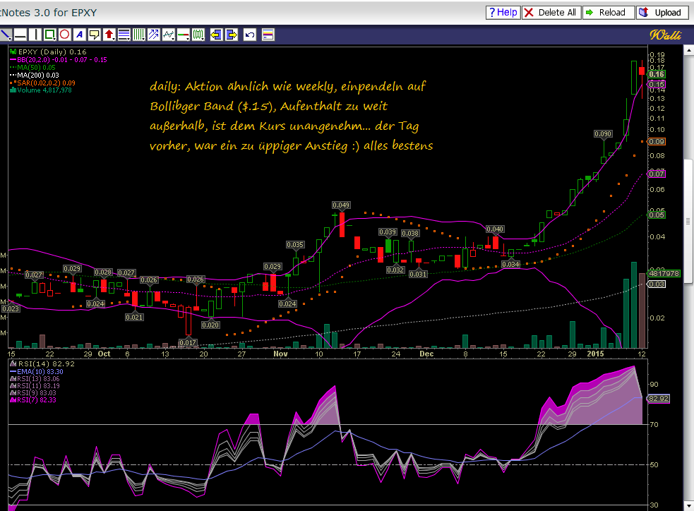 Epoxy (EPXY) aus charttechnischer Sicht 789080
