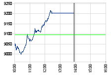 Ariva Bulle Bär Indikator für Freitag den 16.03.2007. Ich bitte um eure Einschätzung zur M 87787