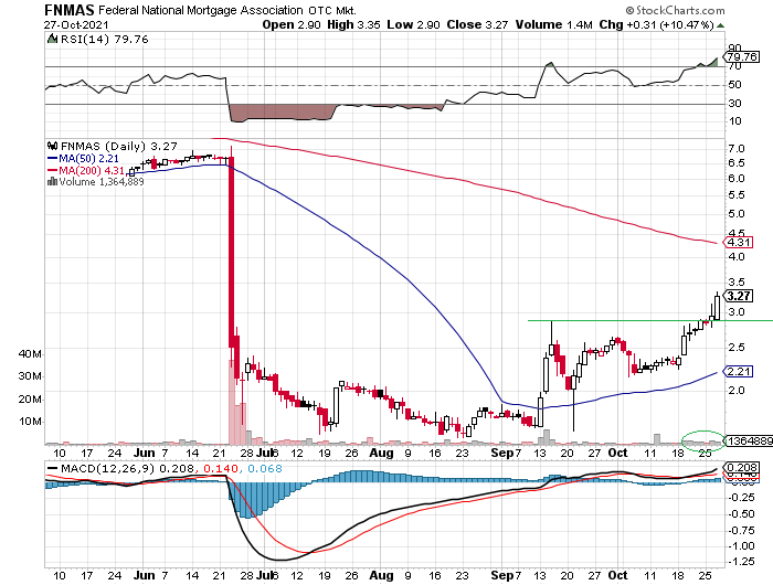 Potential ohne ENDE? 1281218