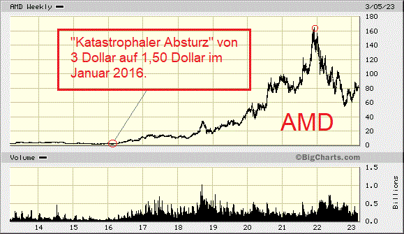 Potential ohne ENDE? 1360795