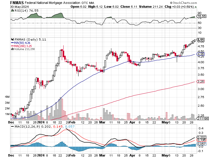 Potential ohne ENDE? 1432254