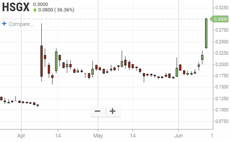 HSGX 1,00$ (-64%) 1117419