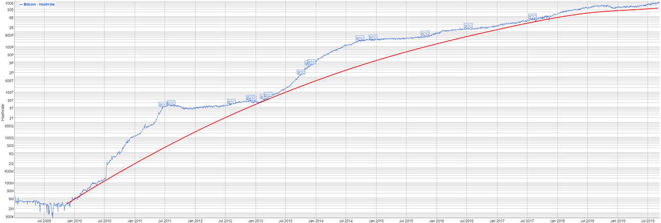 Bitcoins der nächste Monsterhype steht bevor! 1133734