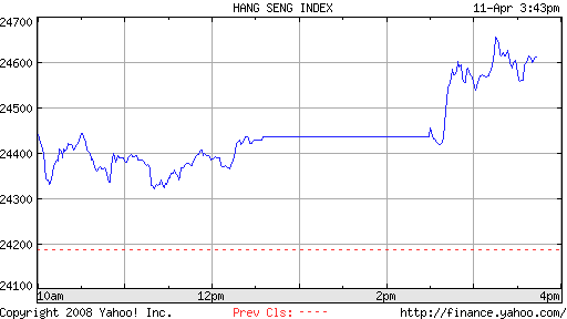 ▶ Asia Info Freitag 11042008 mittags 158894