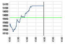 Ariva Bulle Bär Indikator für Freitag den 16.03.2007. Ich bitte um eure Einschätzung zur M 87786