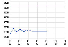 Ist heute da Beginn vom Crash ? 87360