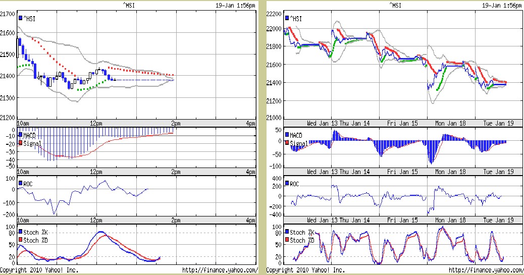 Trading mit Chartformationen 292741