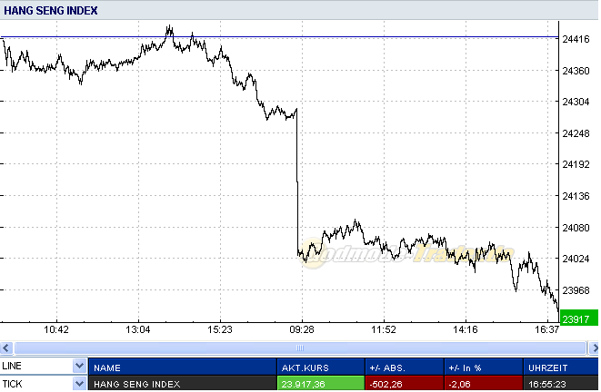 Quo Vadis Dax 2011 - All Time High? 374467
