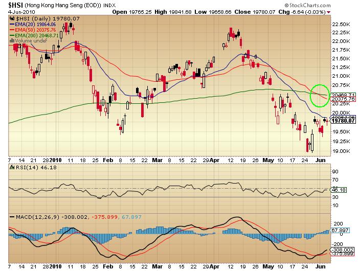 Quo Vadis Dax 2010 - Das Original 324660