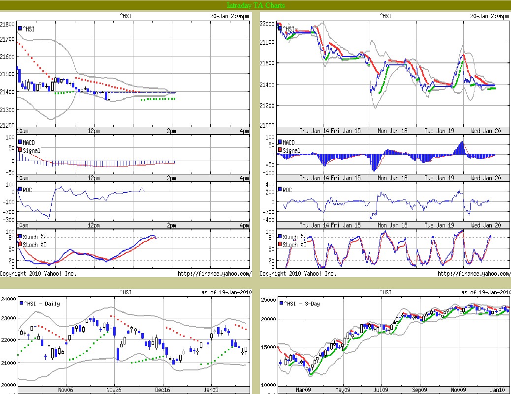 Trading mit Chartformationen 293037
