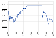 Essex beobachten 101194