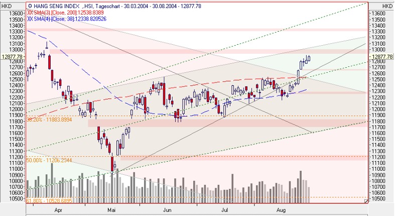  f-h Oni BW sb & Friends-TTT, Montach 30.08.04 1010