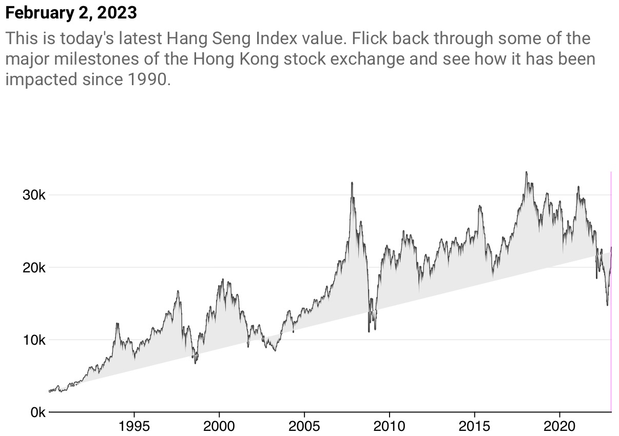 Auto- und Batterien-Herstellers BYD 1354971