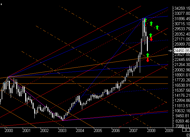 ►PTT-Trading 3. KW 142061