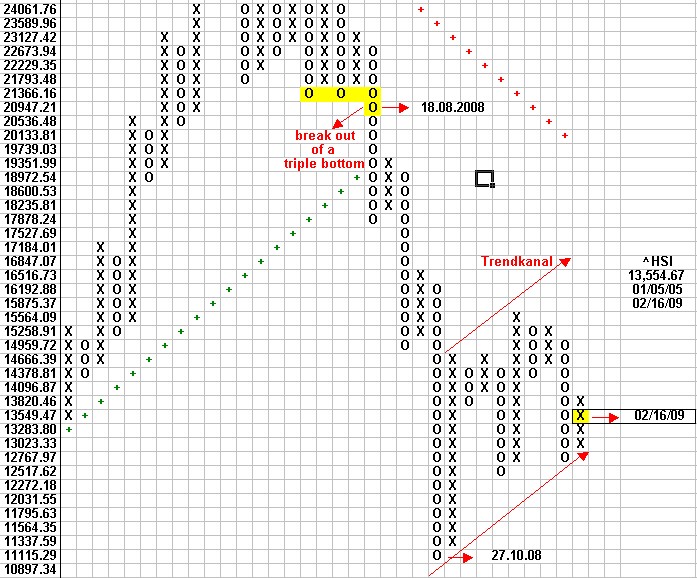 Attraktive DAX - Kaufgelegenheiten 216637
