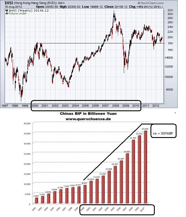 Antizykliker-Thread - v2.0 529232