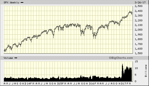 Der USA Bären-Thread 981205