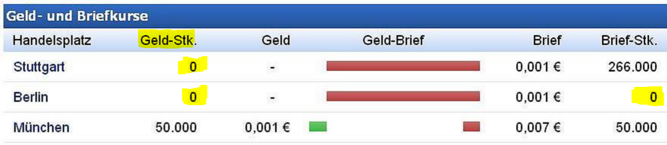 Epoxy (EPXY) aus charttechnischer Sicht 930158