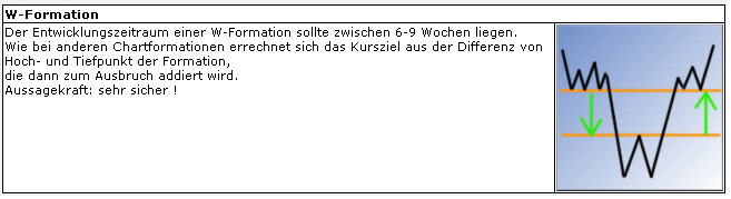 Aixtron geht seinen Weg 137834