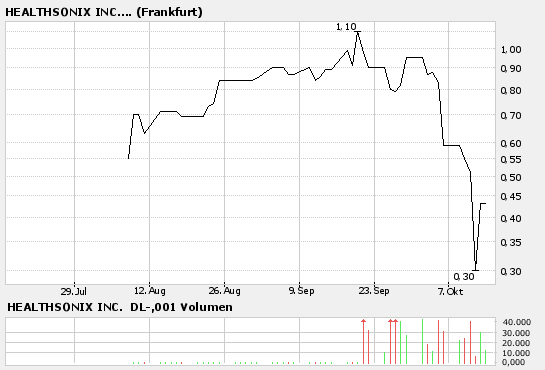 Healthsonix Inc. DL-,001 61967