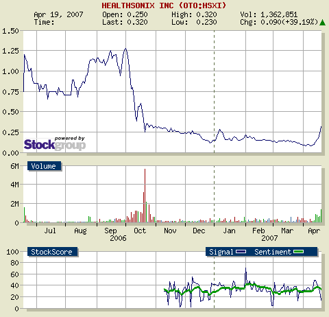 Healthsonix Inc. DL-,001 93639